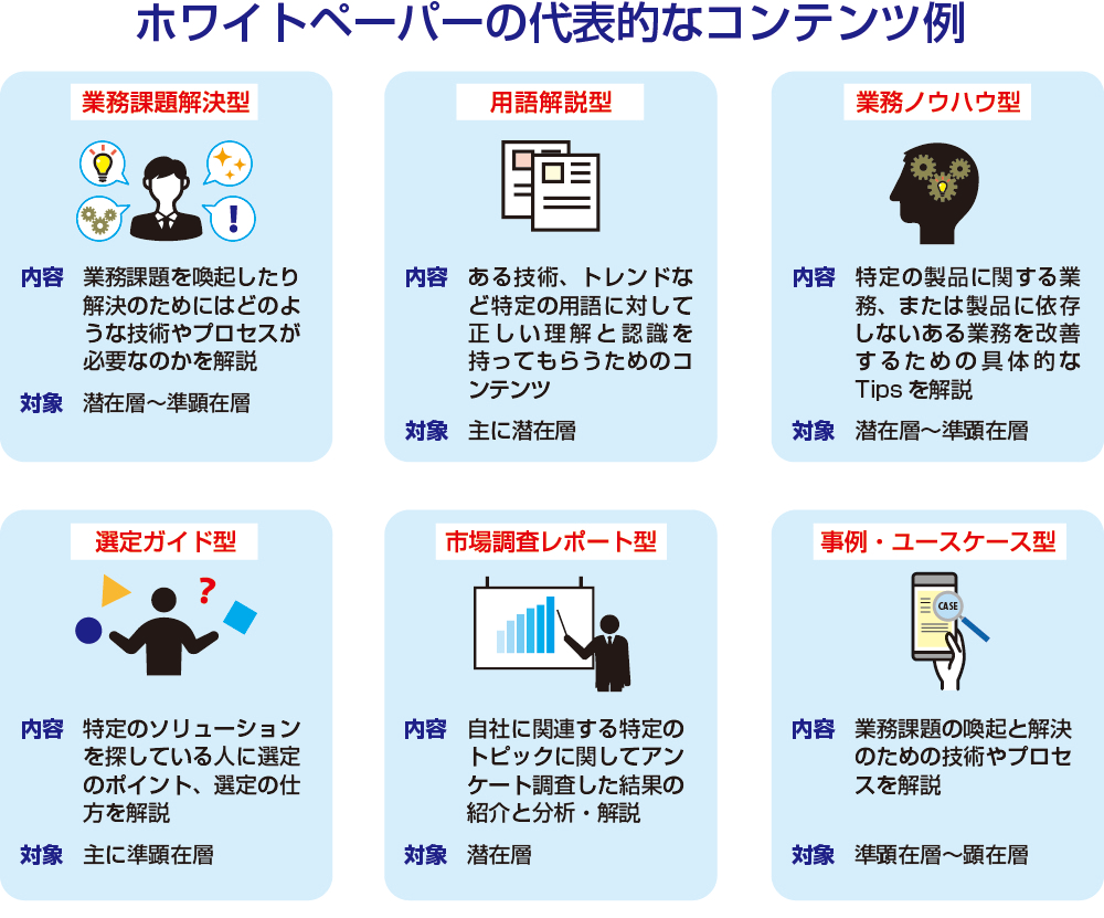 ホワイトペーパーとは？BtoBマーケティングでのメリット、種類、制作方法を完全解説 | ノーバジェット株式会社
