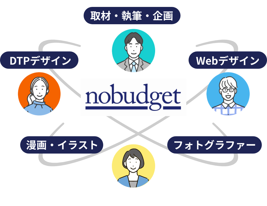 さまざまなジャンルに対応できる豊富なクリエイターネットワーク